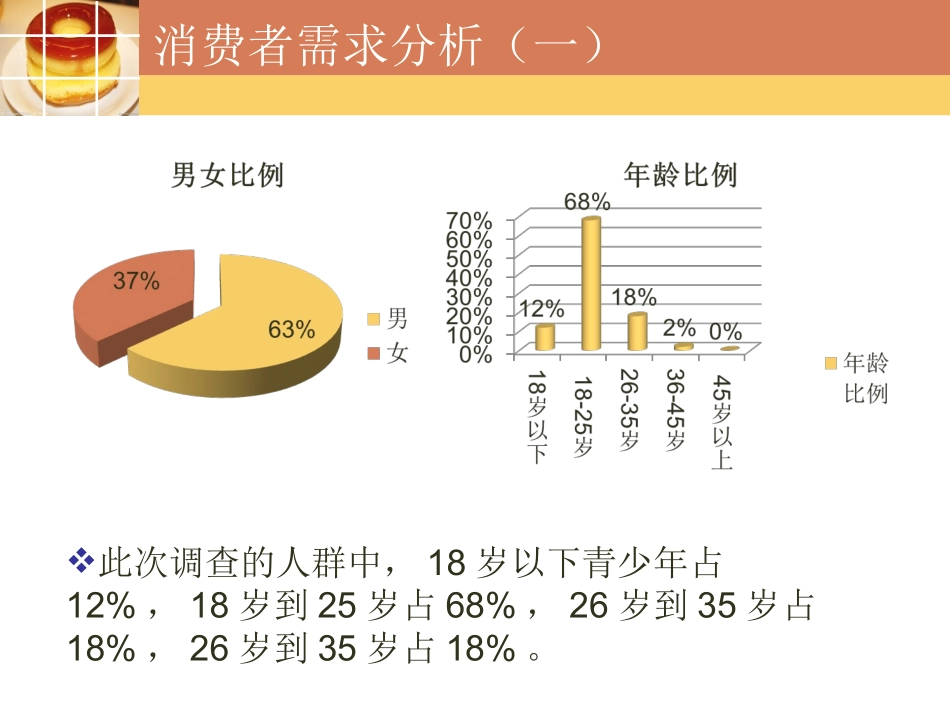 面包店调查分析报告_第3页