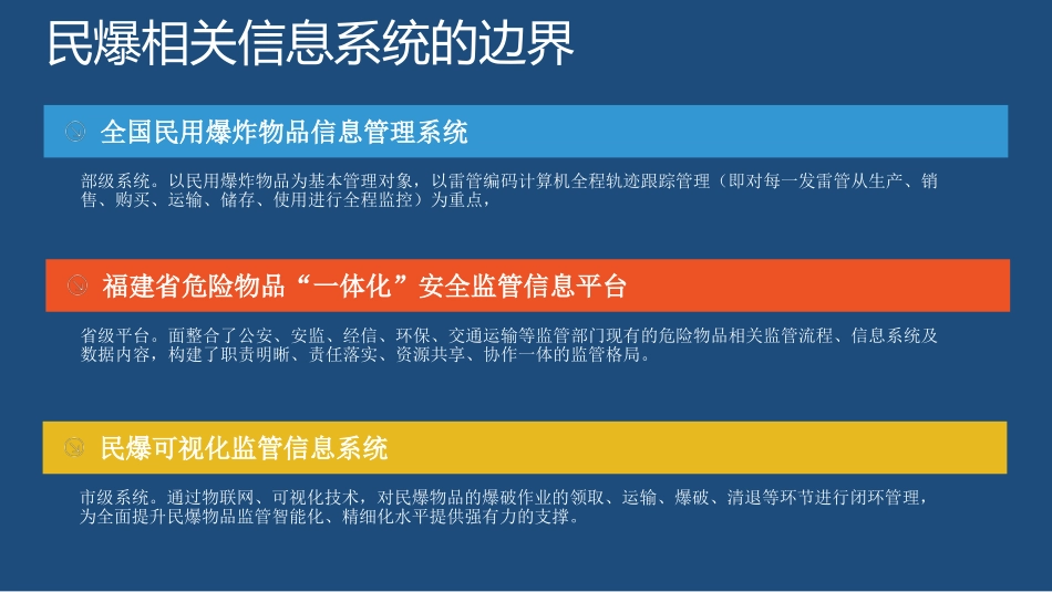 民爆可视化监管系统_第3页