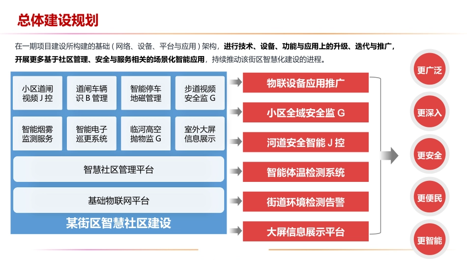 某街道智慧社区建设规划方案_第2页