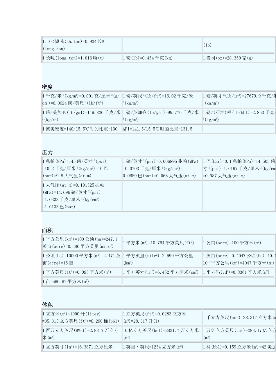 关于气体流量单位_第3页