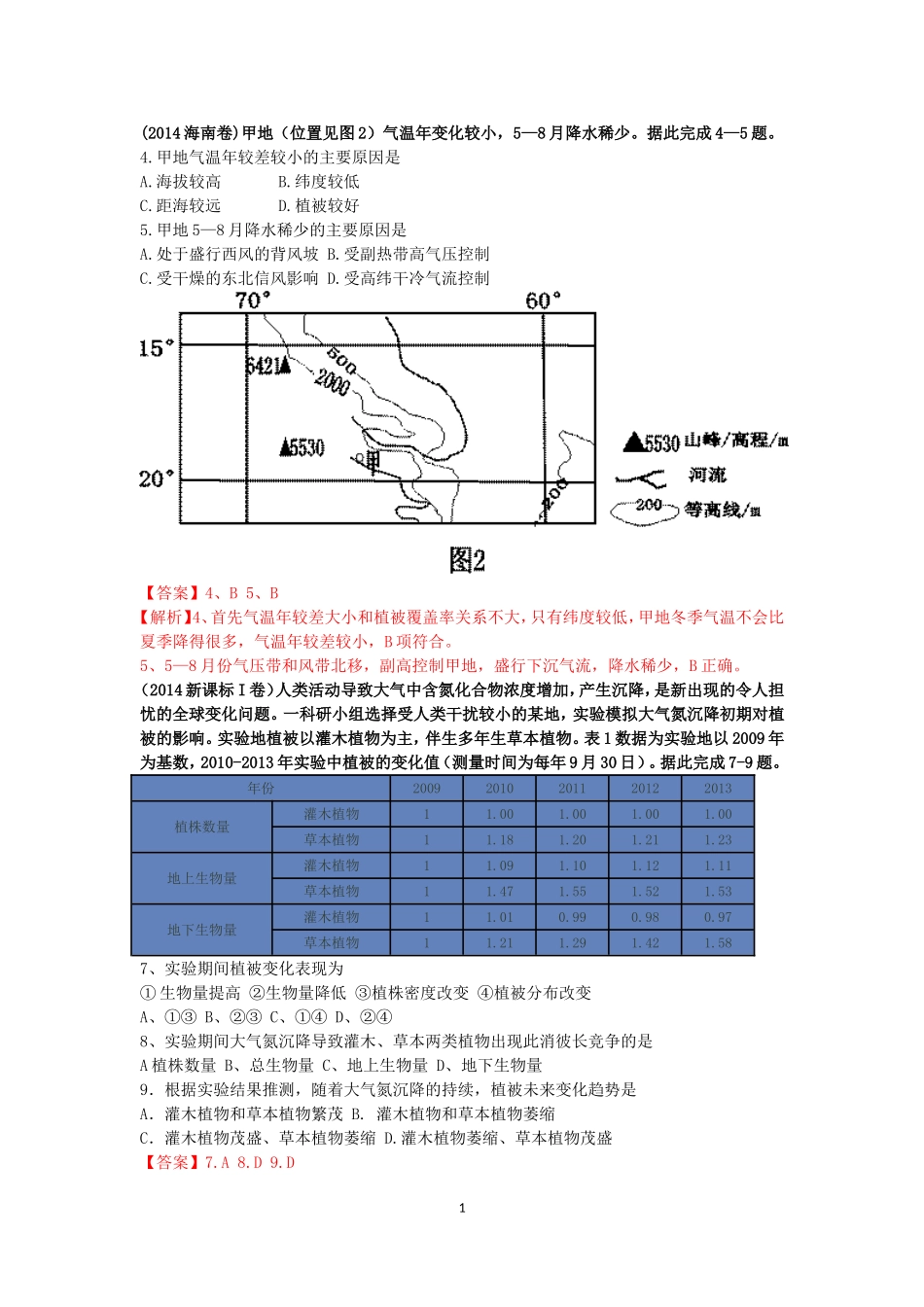 关于气温变化和降水变化规律的高考题(2012—2014)_第1页