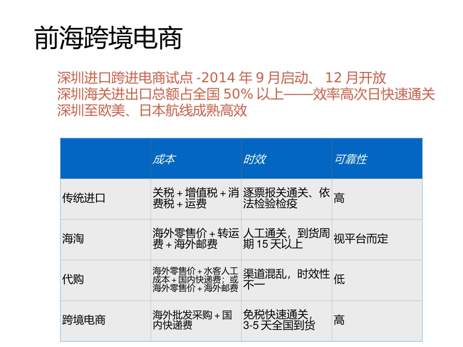 母婴跨境电商商业创业计划书_第3页