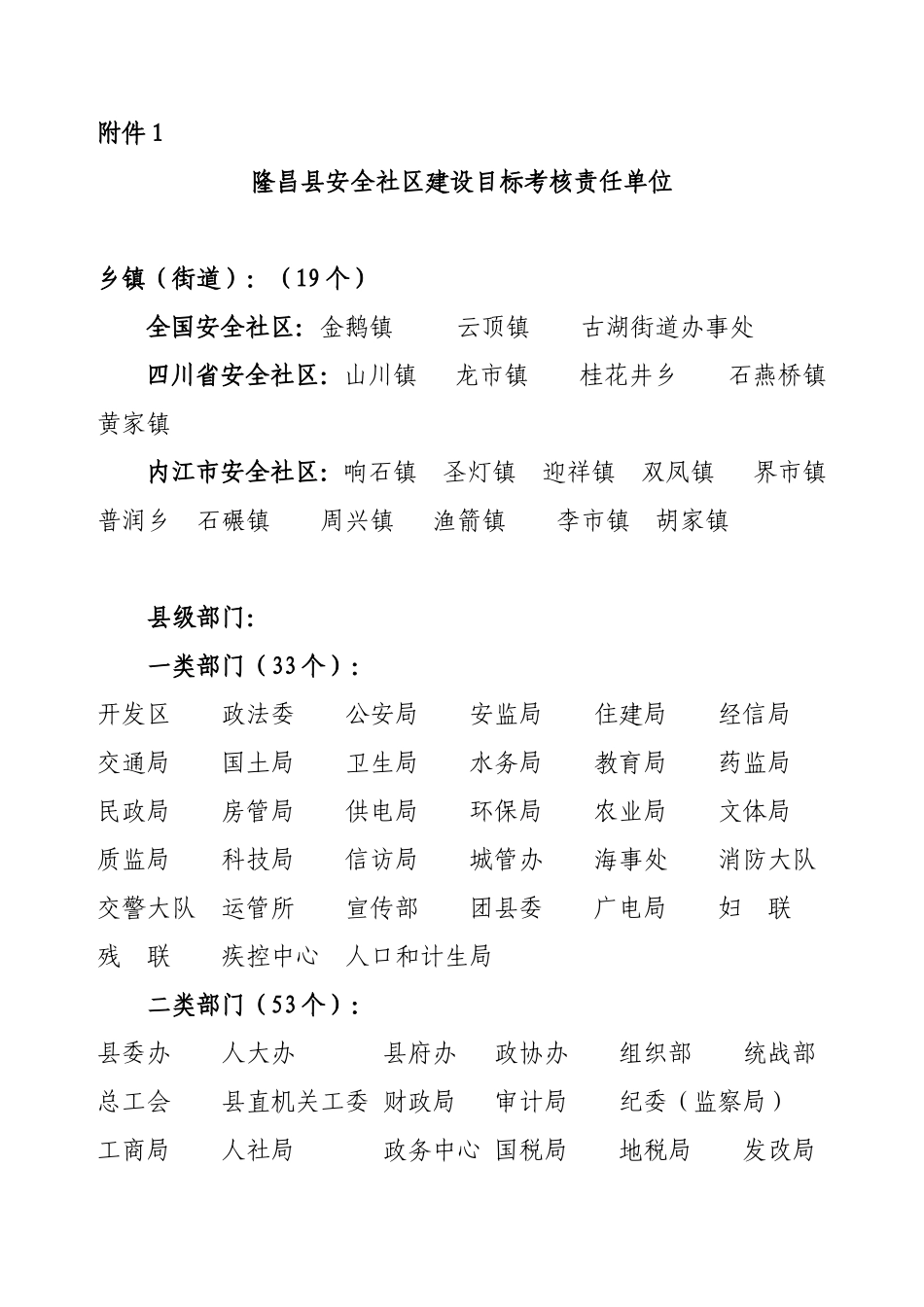 关于签订安全社区建设目标责任书的通知(乡镇请以此件为准)_第3页