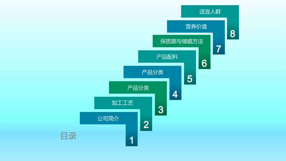 奶制品培训资料_第2页