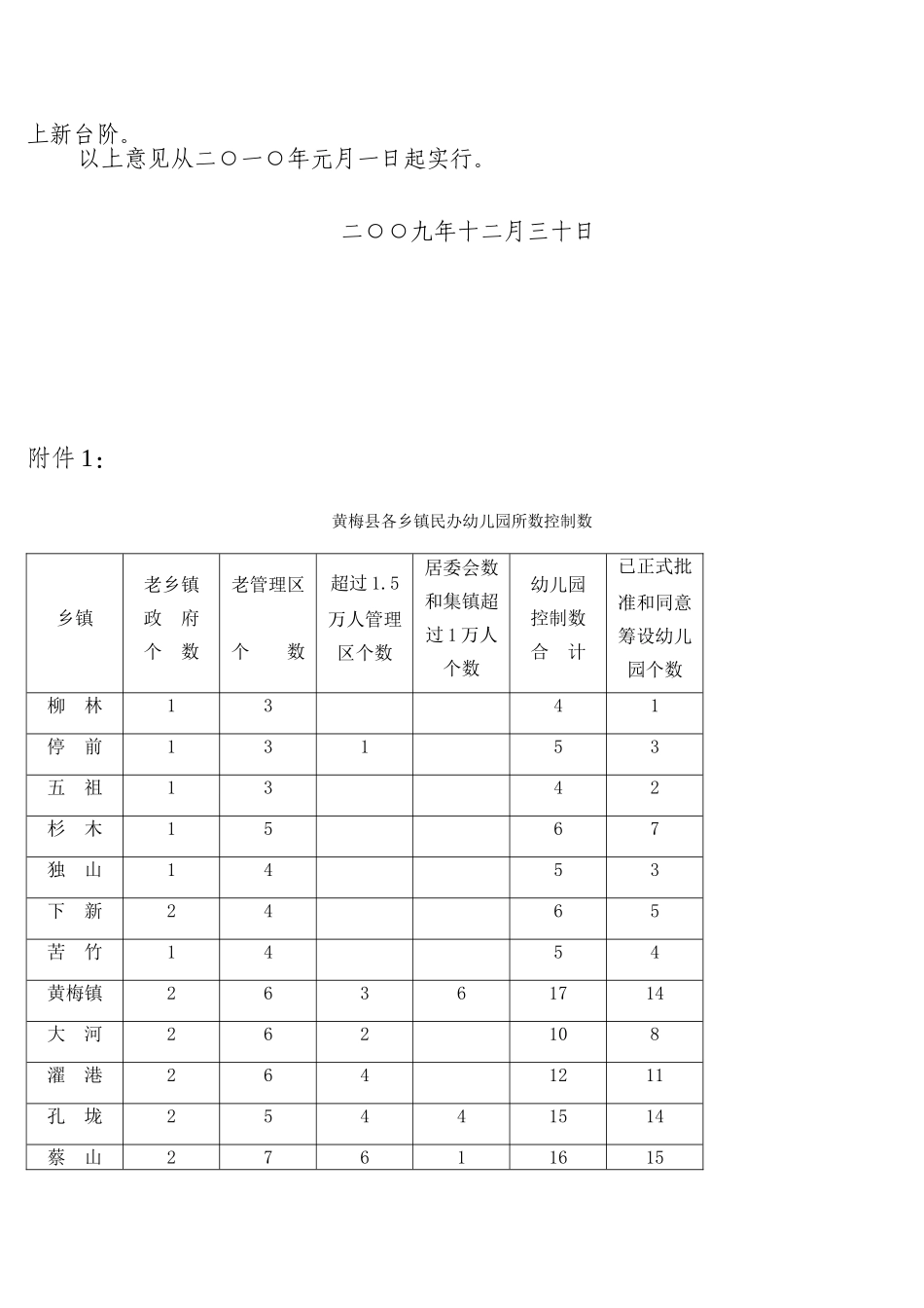 关于切实加强我县民办幼儿园管理工作的_第3页
