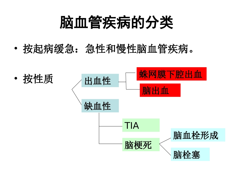 脑血管疾病的营养精_第3页