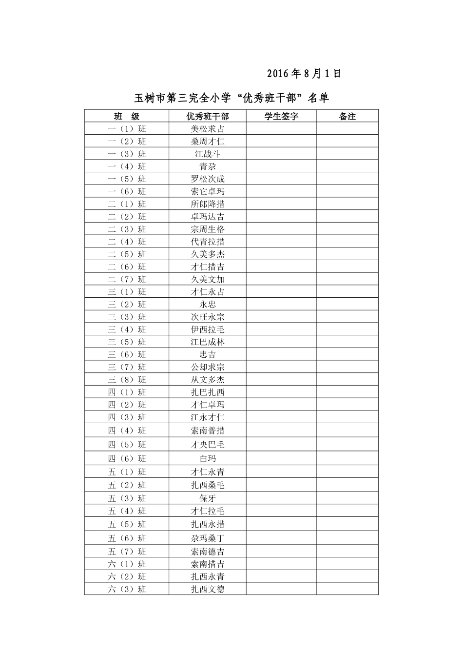 关于表彰“优秀班干部”、“优秀三好学生”等的决定_第2页