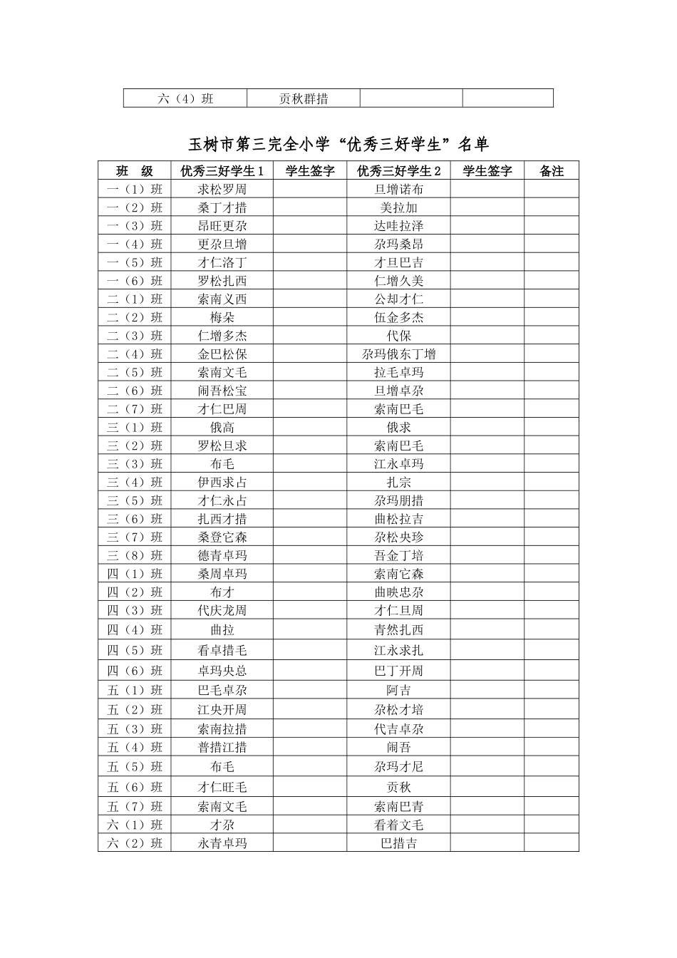 关于表彰“优秀班干部”、“优秀三好学生”等的决定_第3页