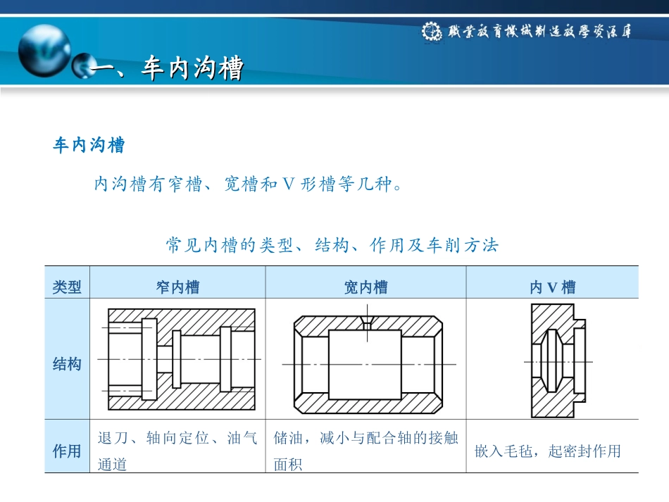 内沟槽车削讲解_第3页