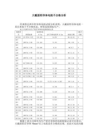 关于大截面铝导体电阻不合格的原因分析