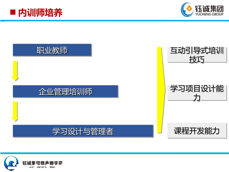 内训师培养体系_第1页