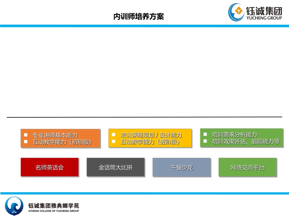 内训师培养体系_第2页