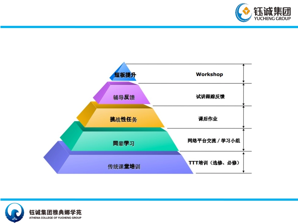 内训师培养体系_第3页