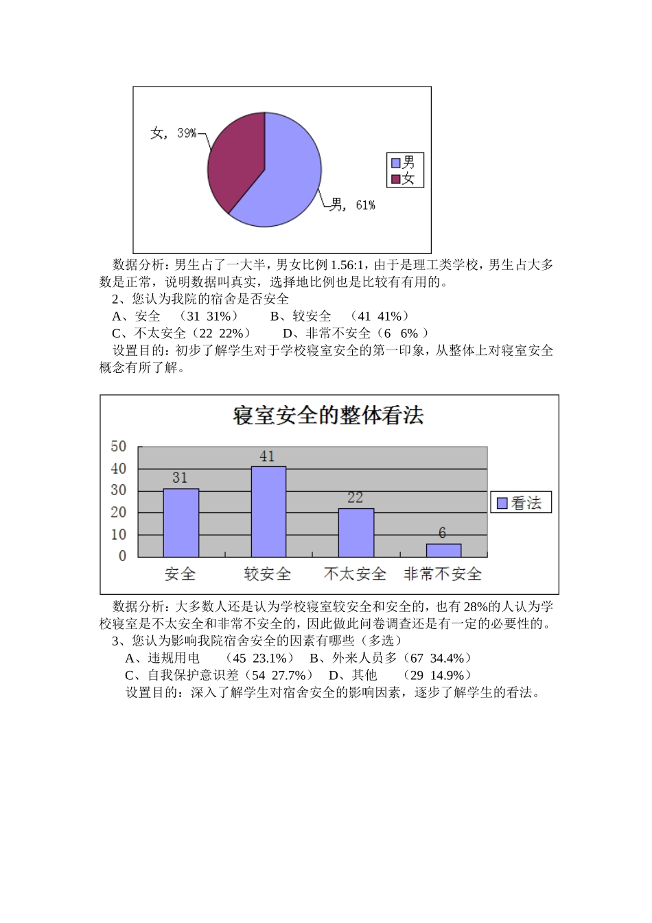 关于寝室安全的调查报告_第3页