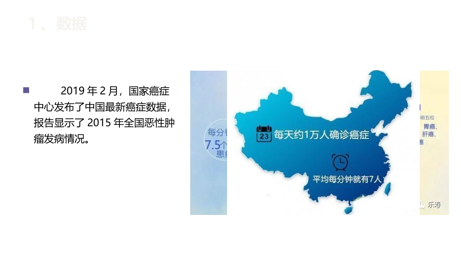 年中国癌症最新数据报告_第2页