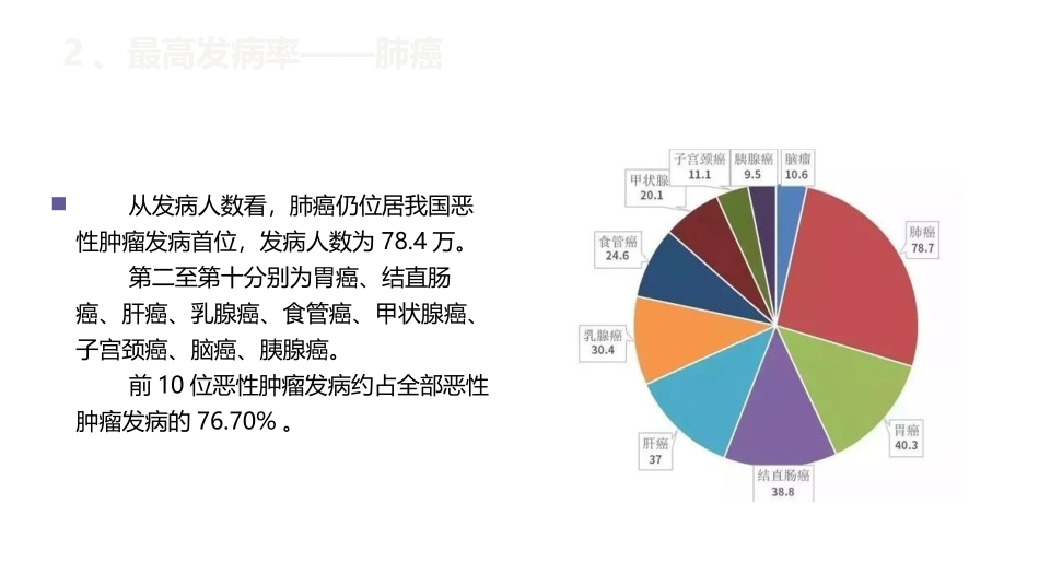 年中国癌症最新数据报告_第3页