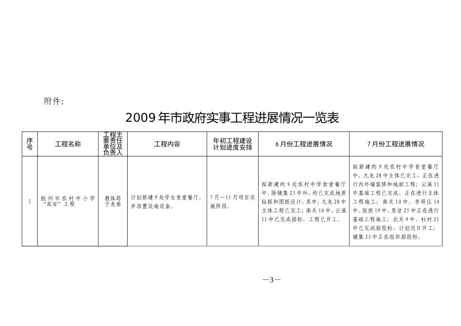 关于2009年市政府实事工程7月份_第3页