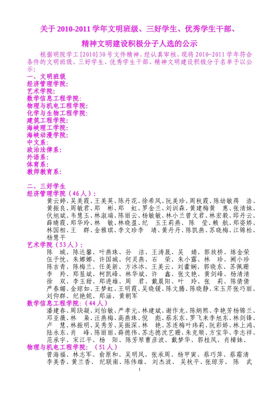 关于2010-2011学年文明班级、三好学生、优秀学生干部、精神文明建设积极分子人选的公示_第1页