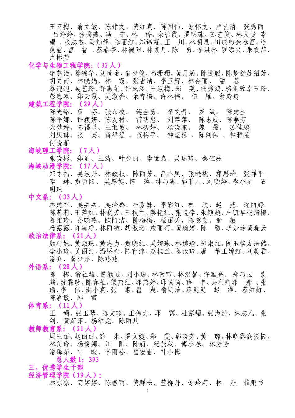 关于2010-2011学年文明班级、三好学生、优秀学生干部、精神文明建设积极分子人选的公示_第2页