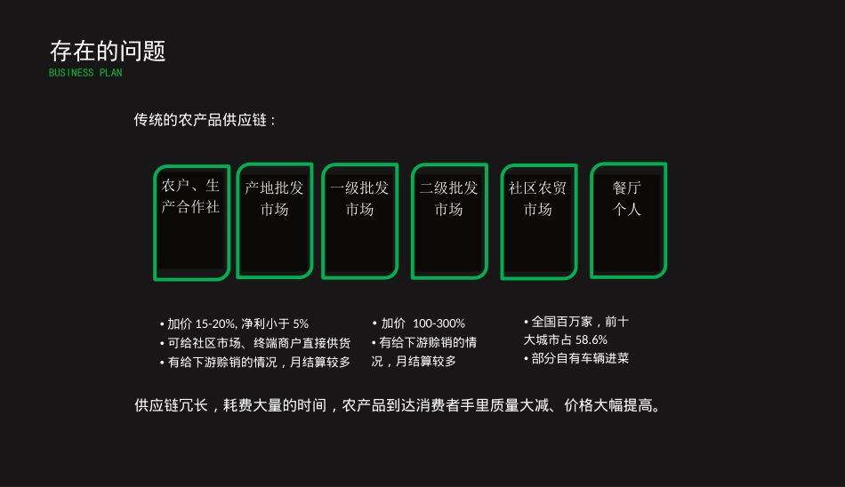 农产品O2O电商服务平台解决方案_第3页