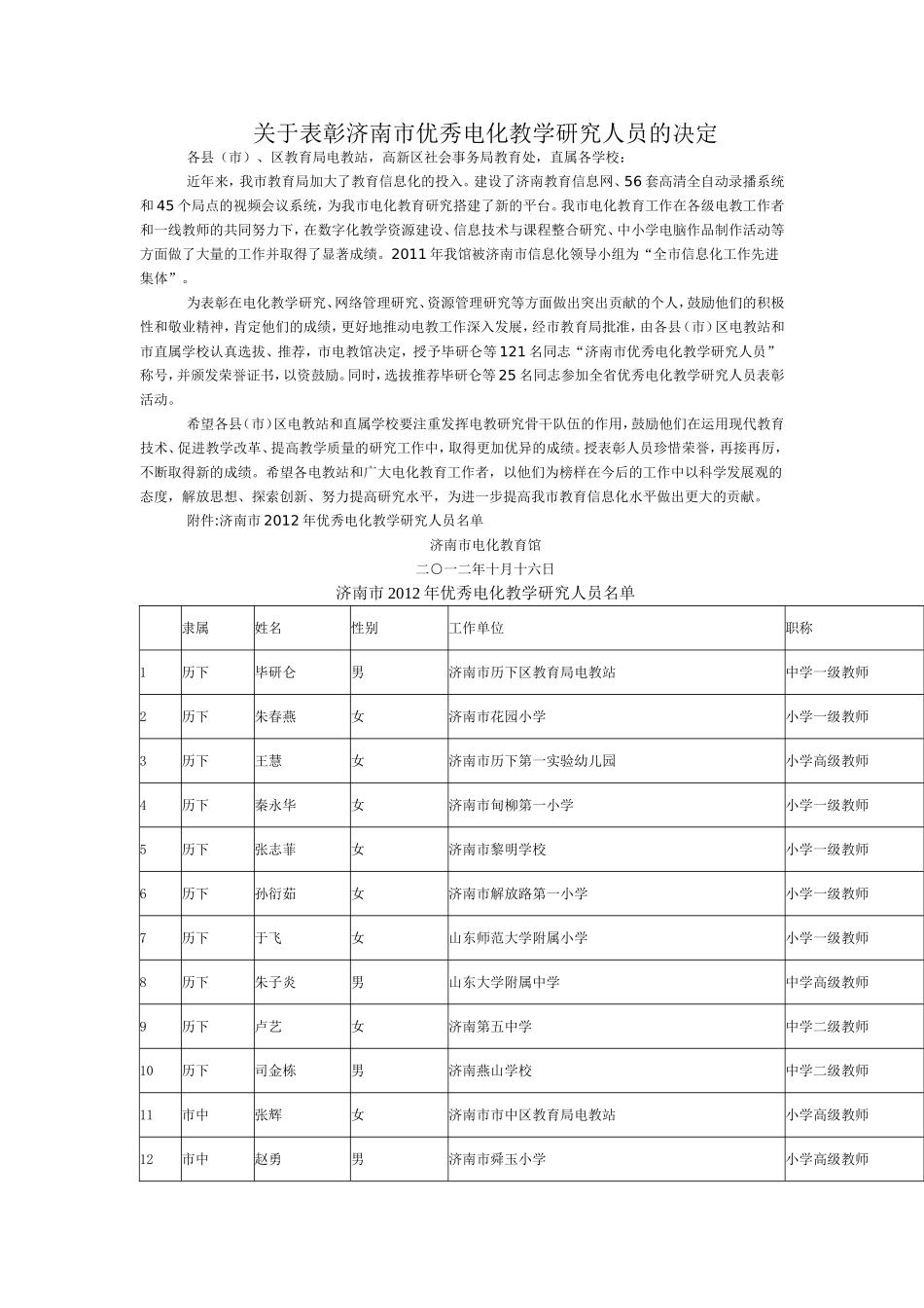 关于表彰济南市优秀电化教学研究人员的决定_第1页
