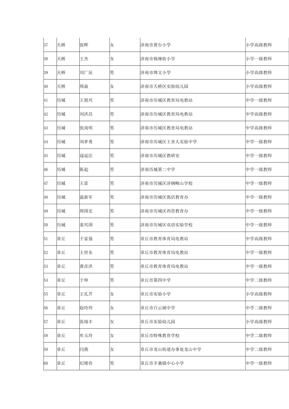 关于表彰济南市优秀电化教学研究人员的决定_第3页