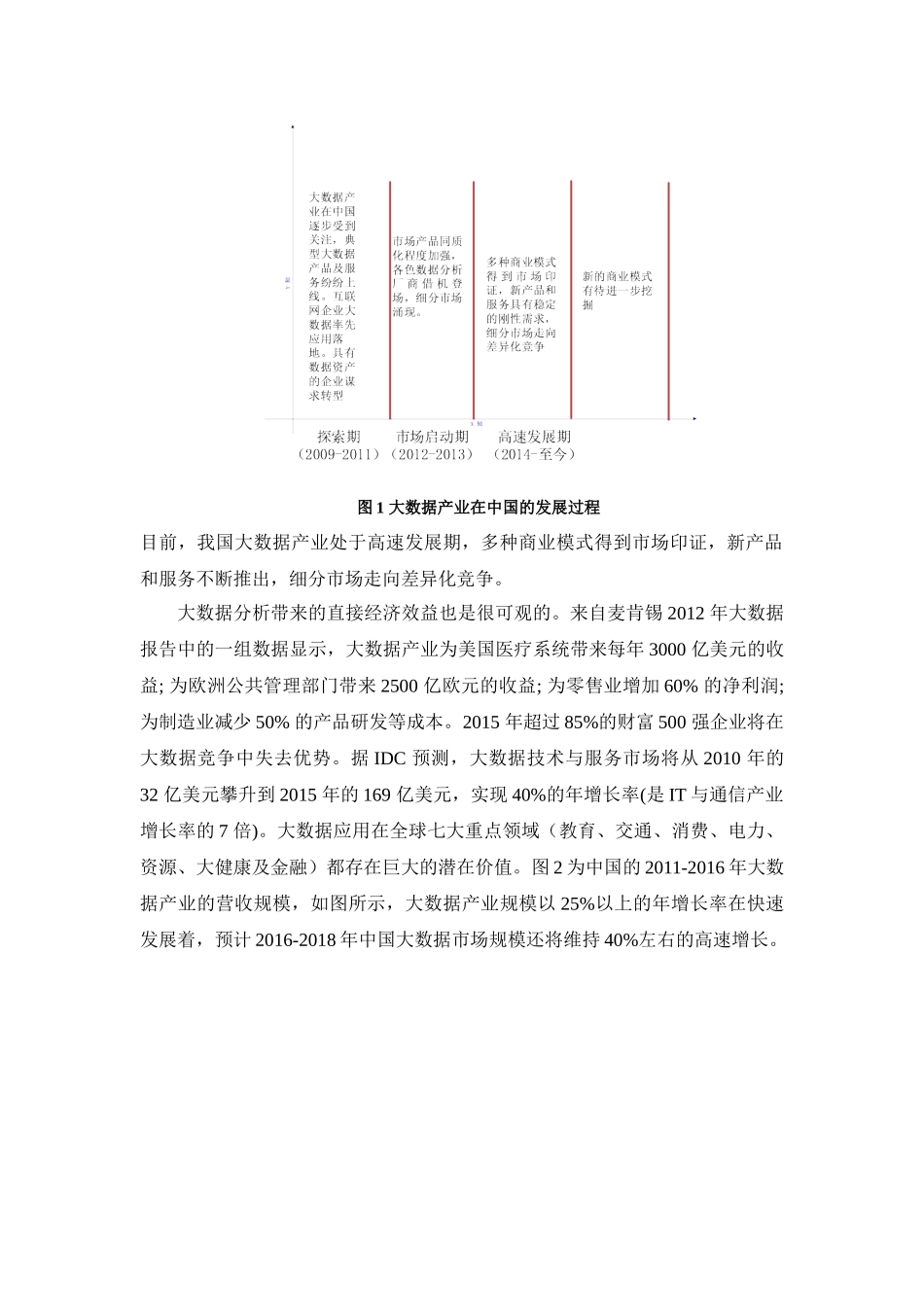 关于大数据分析的月总结_第2页