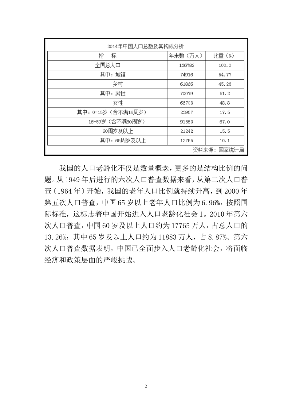 关于青岛新华锦国际颐养中心的调研报告_第2页