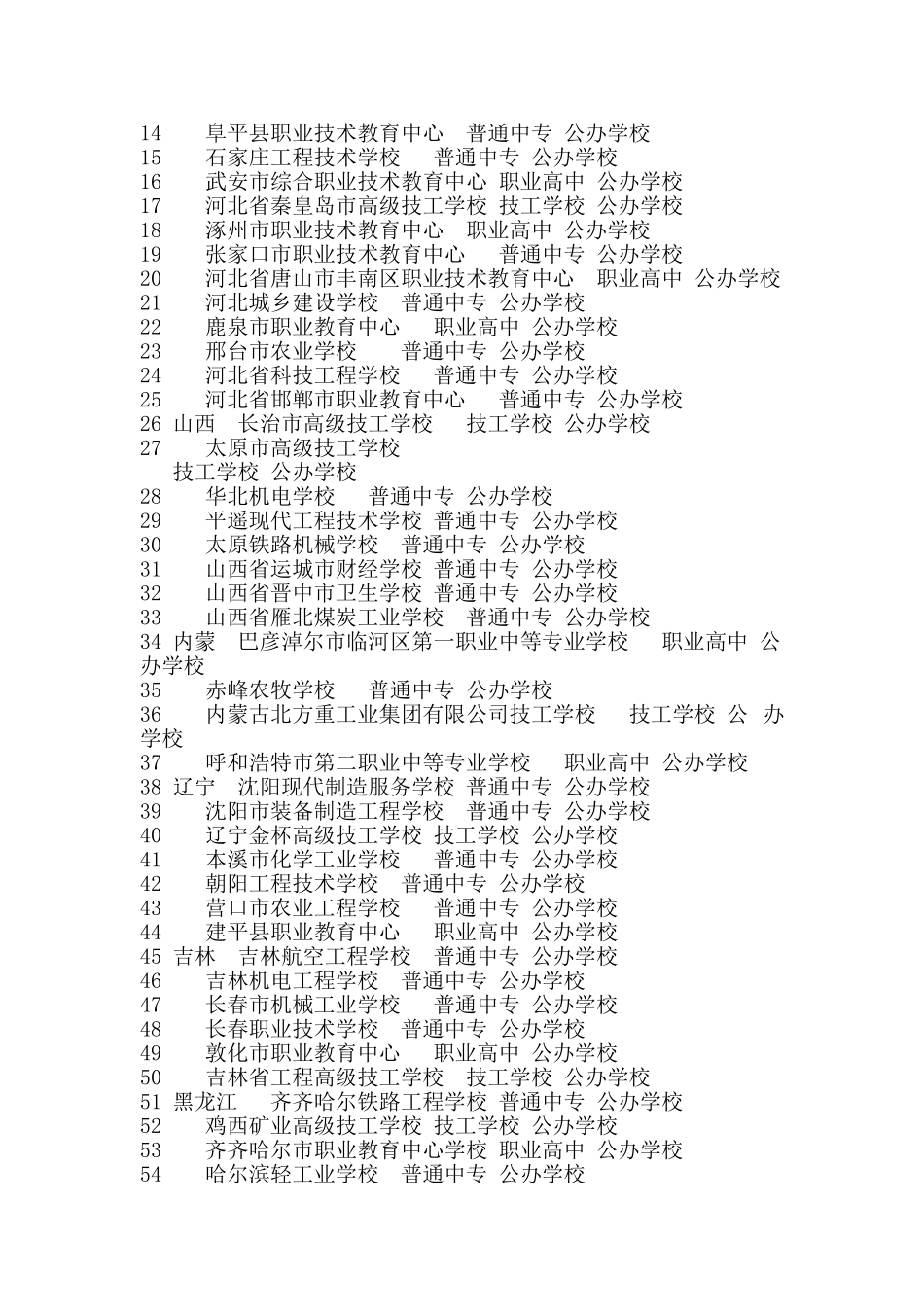 关于2010年度国家中等职业教育改革发展_第2页
