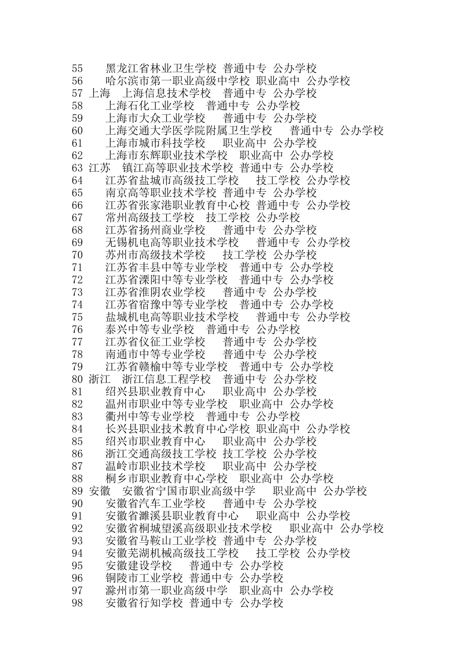 关于2010年度国家中等职业教育改革发展_第3页