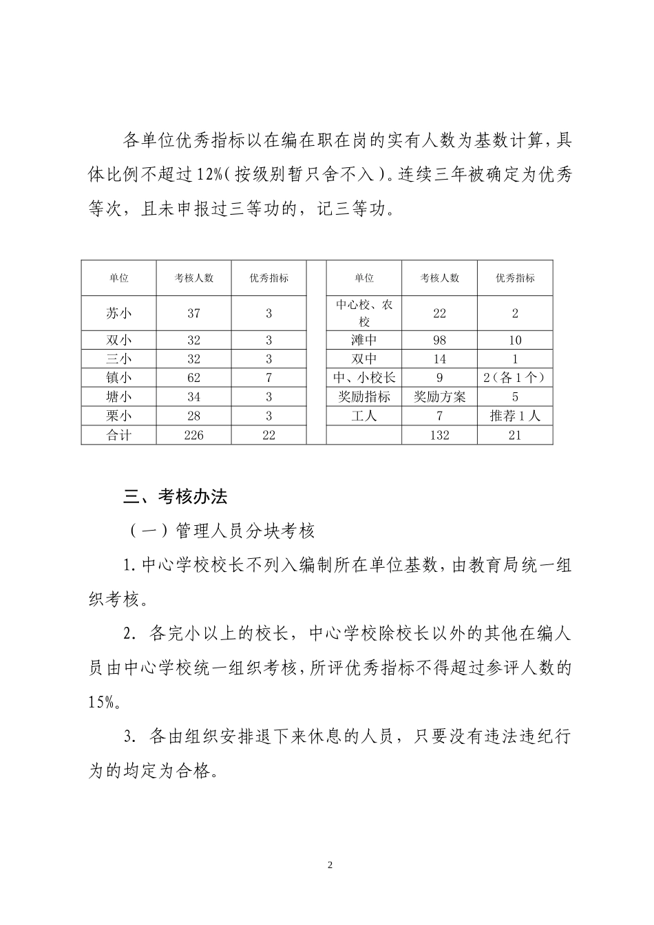 关于2010年度考核奖励工作有关事项的通知_第2页