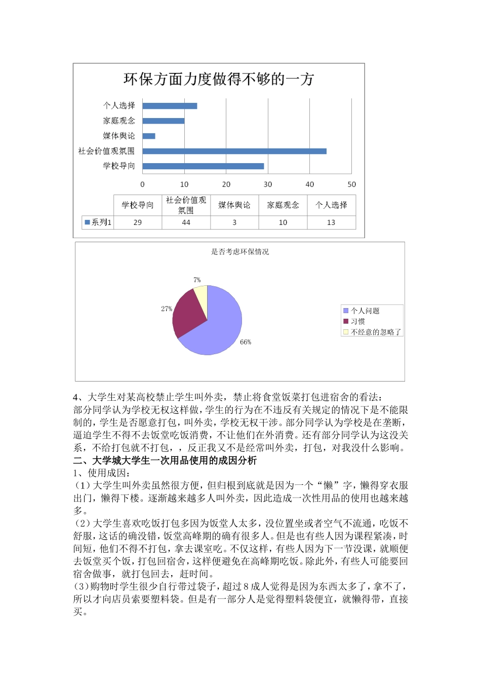 关于大学城大学生使用一次性用品情况调查报告_第3页
