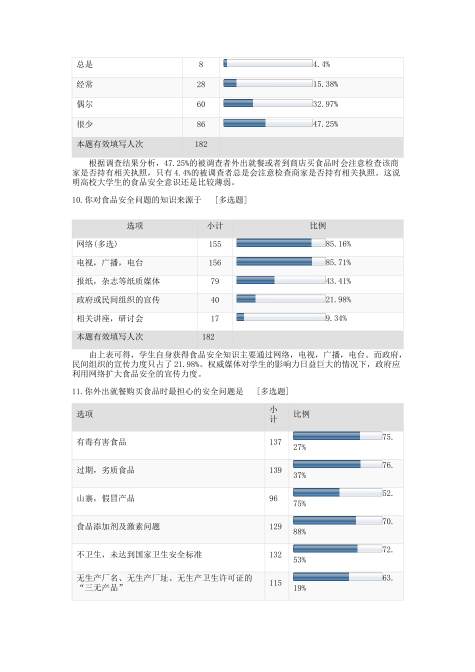 关于青少年食品安全意识的调查_第3页