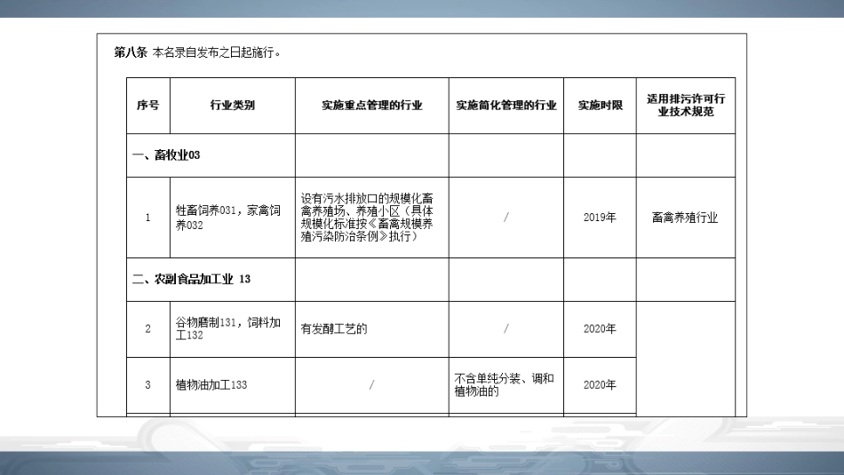 排污许可管理办法专题培训课件_第3页