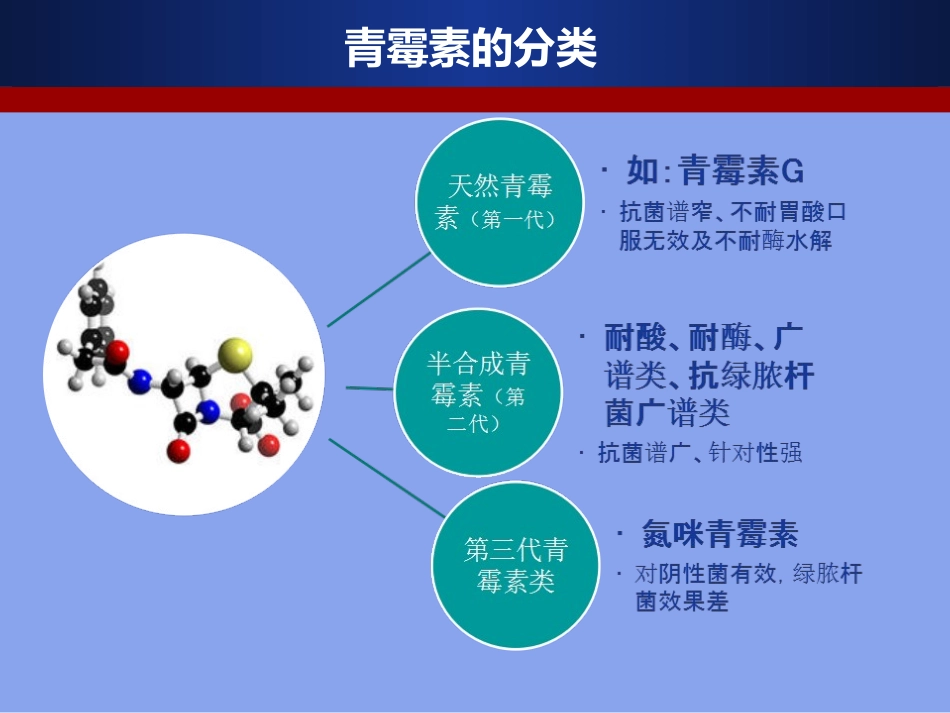 哌拉西林钠他唑巴坦纳_第3页