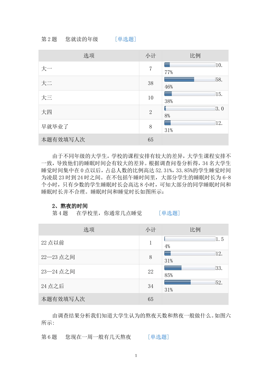 关于大学生熬夜情况的调查报告_第3页