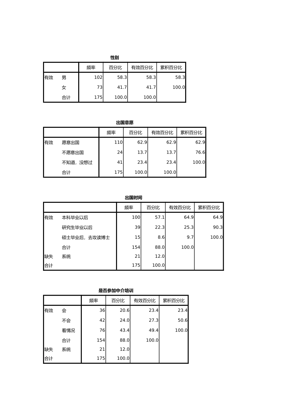 关于大学生出国留学调查的统计分析报告_第3页
