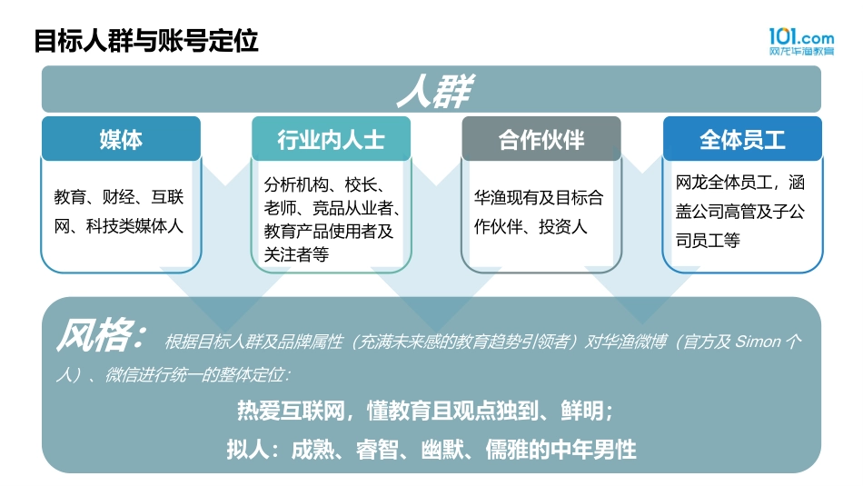 培训教育机构新媒体运营方案顶级版_第3页