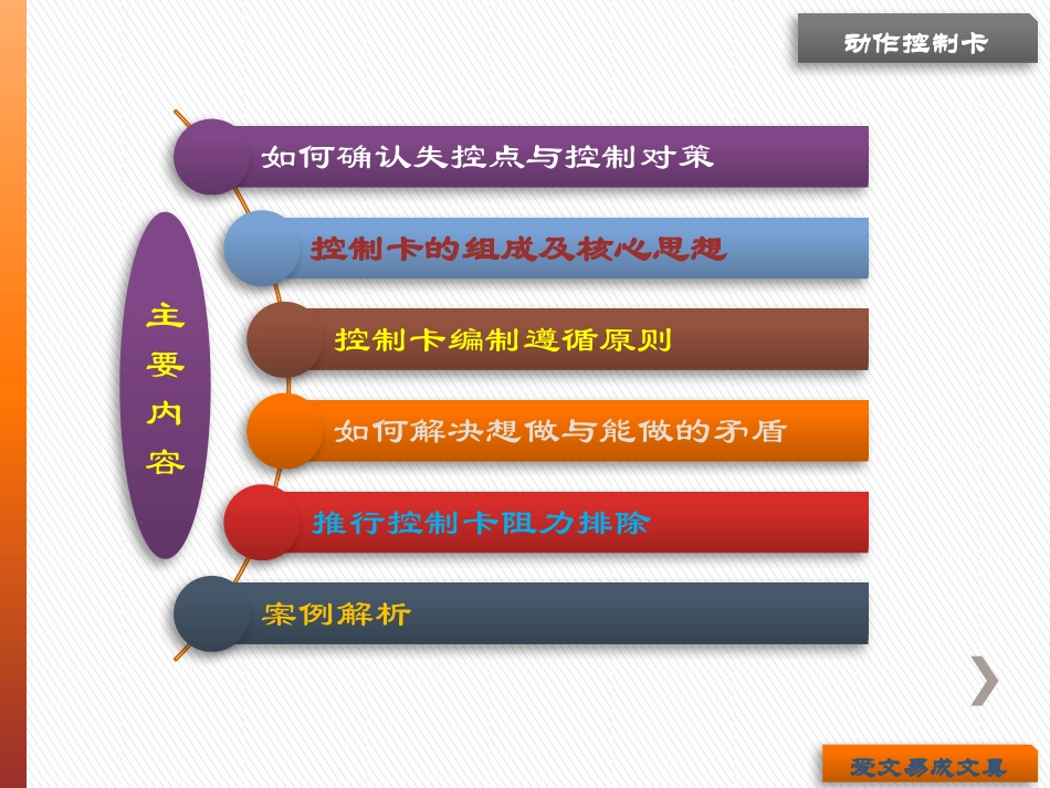 培训资料动作控制卡_第2页