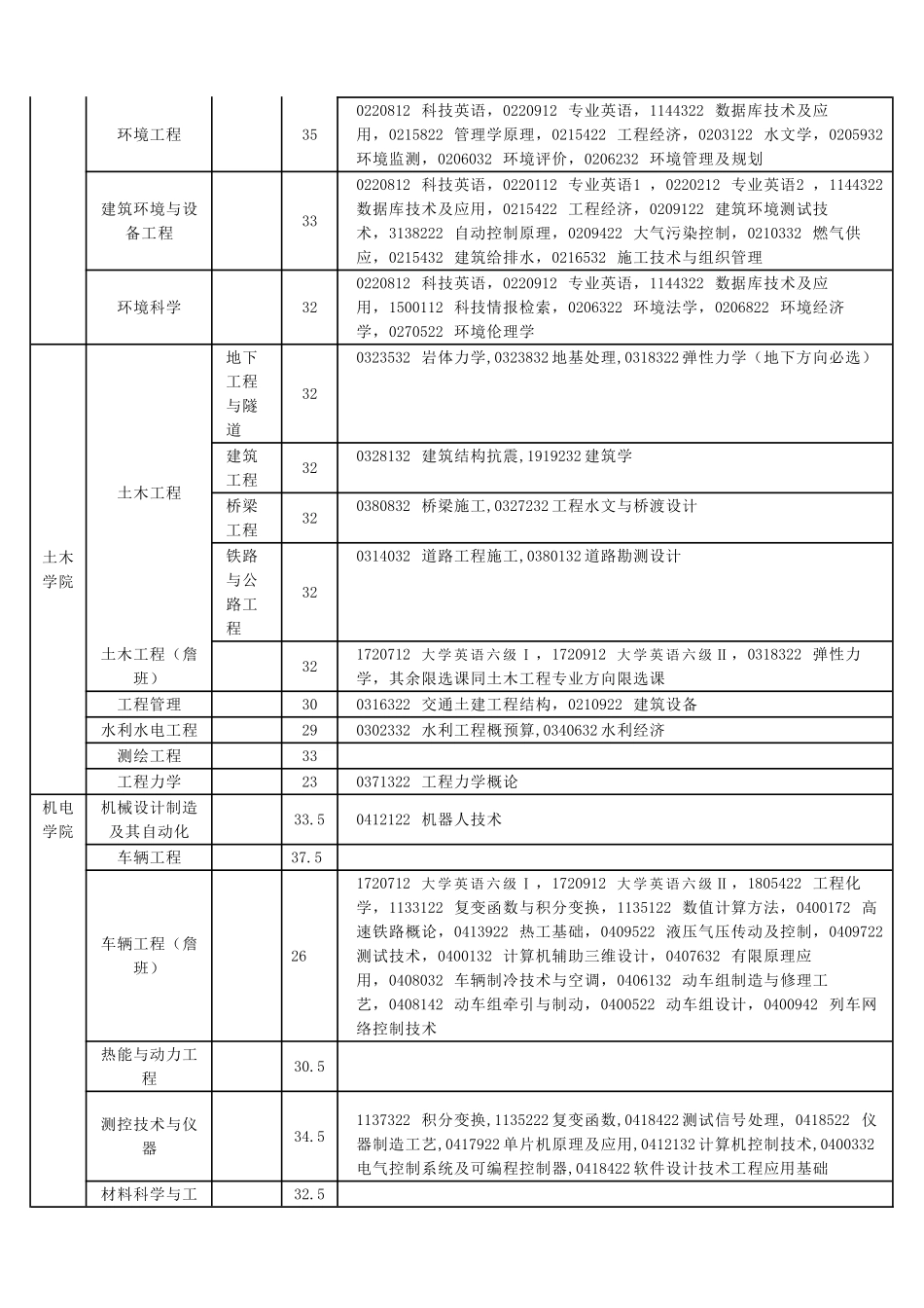 关于2011届毕业生清考安排的通知(3)_第3页