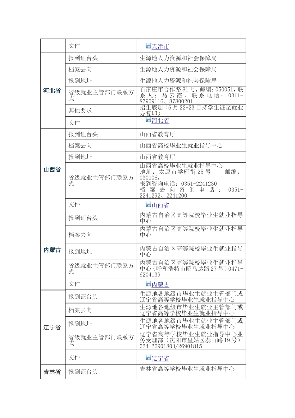 关于2011届需将户档派回生源地的本科毕业生派遣信息的说明_第2页
