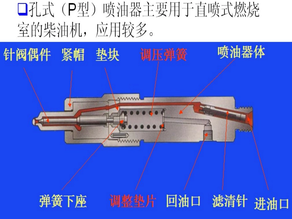 喷油器结构与工作原理_第3页