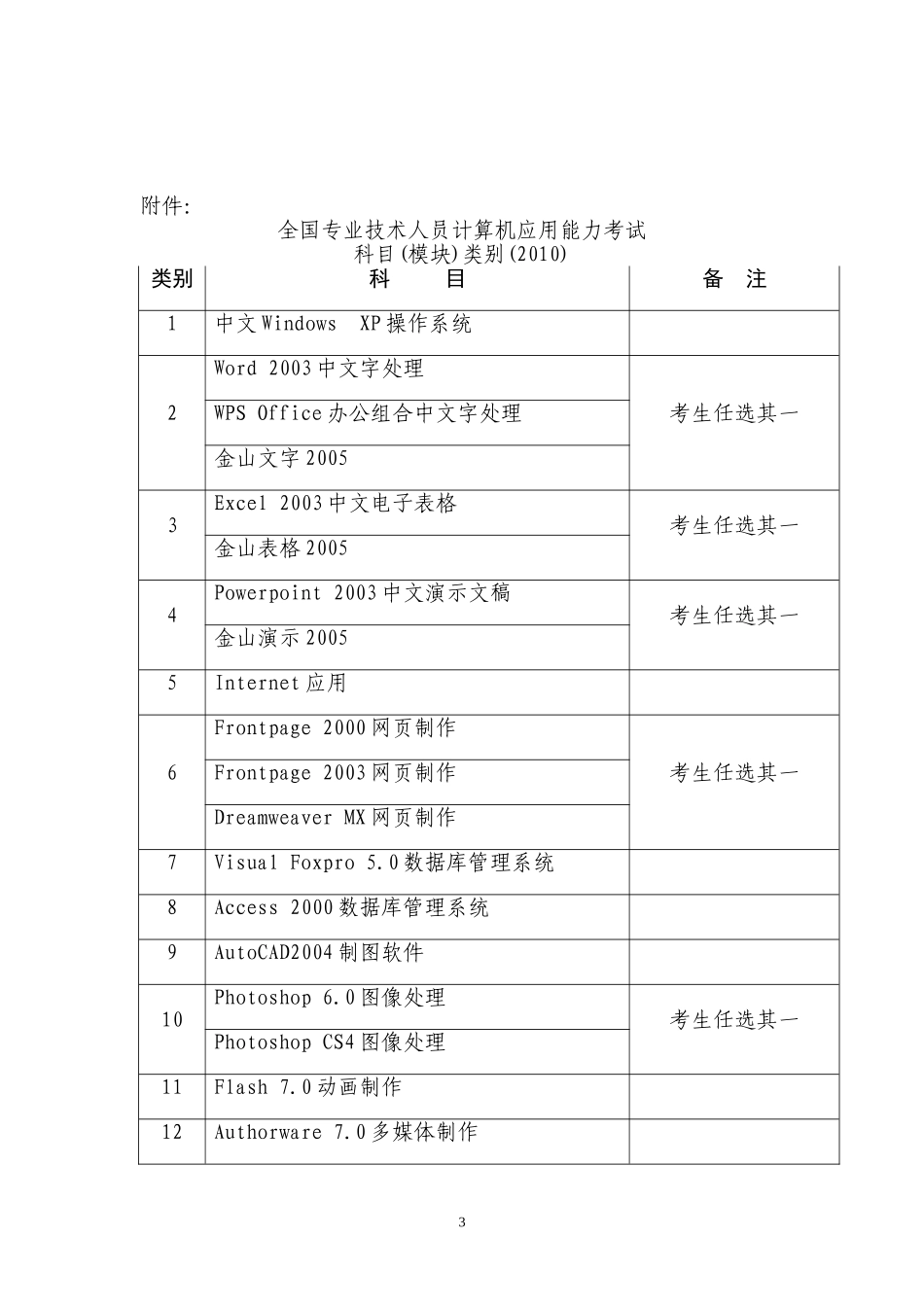 关于2011年度全国专业技术人员计算机应用能力考试有关问题的通知_第3页