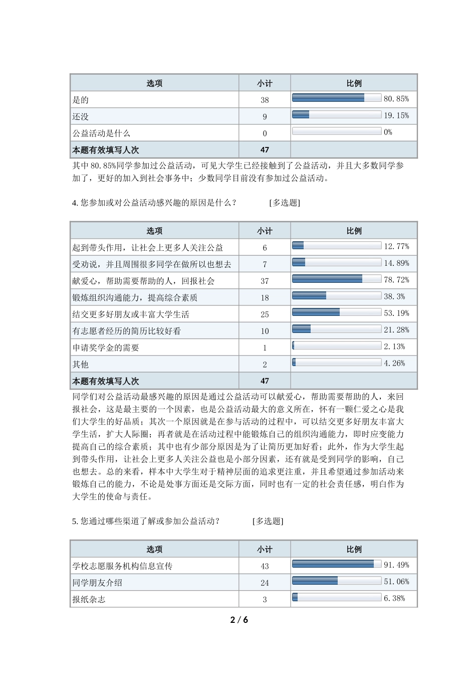 关于大学生对公益活动的感受调研_第2页