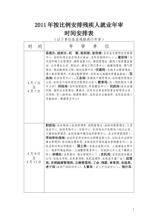 关于请求解决按比例安排残疾人就业年审工作经费的报告