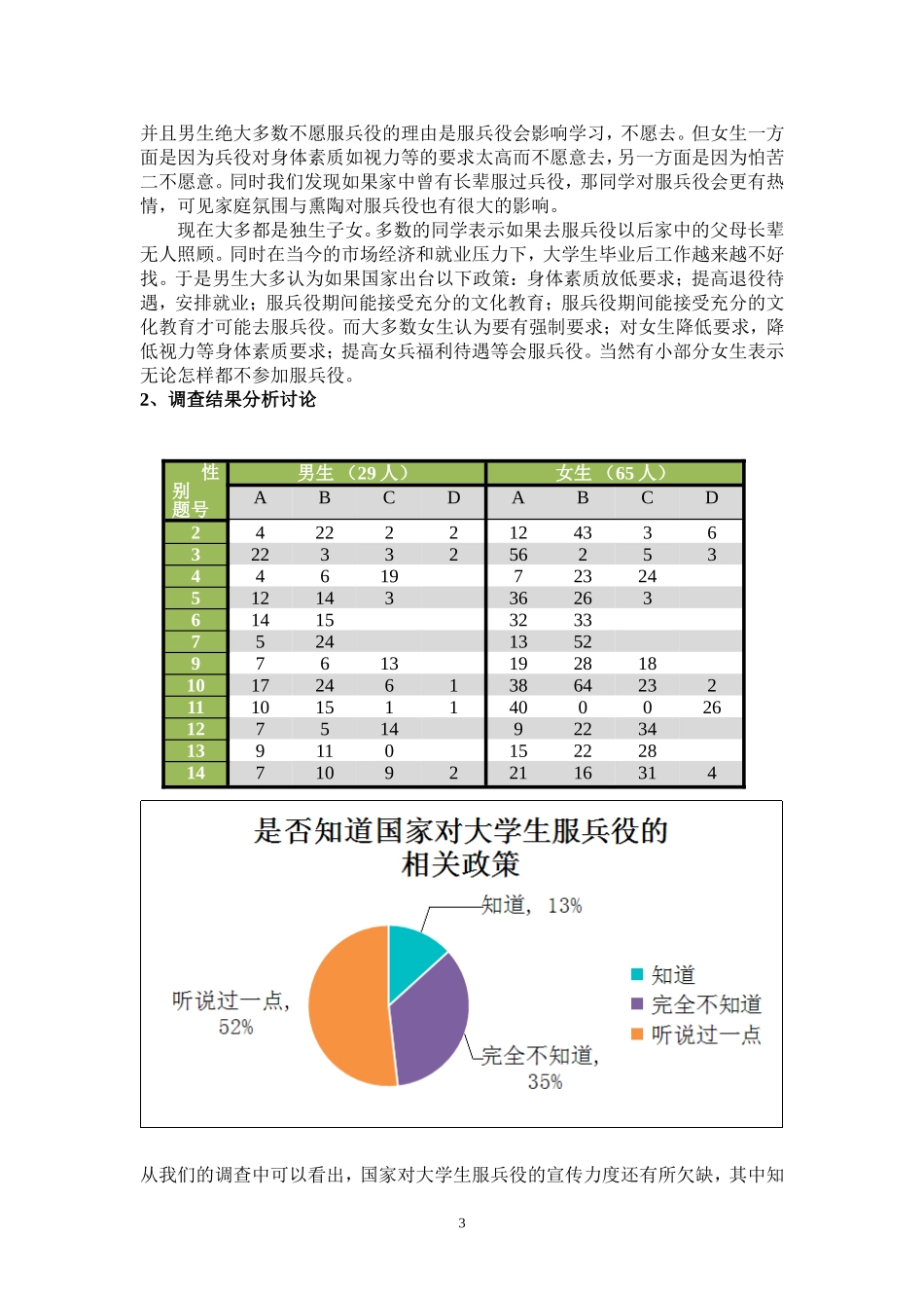 关于大学生服兵役的情况调查与分析_第2页