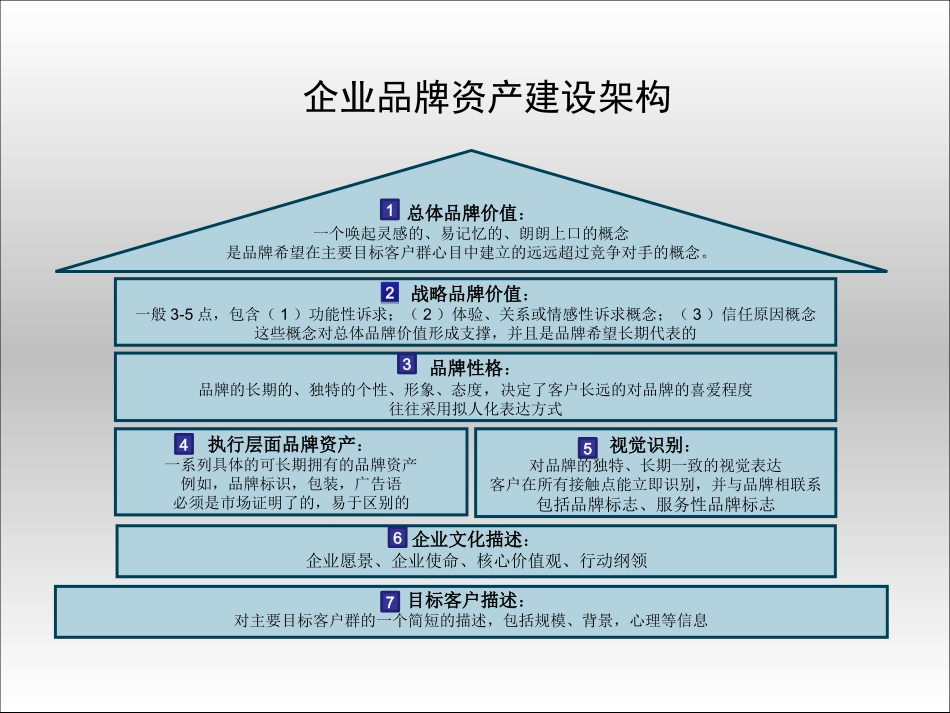 品牌建设规划流程_第2页