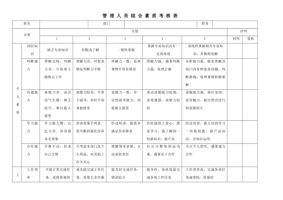 关键岗位评价考核制度_第2页