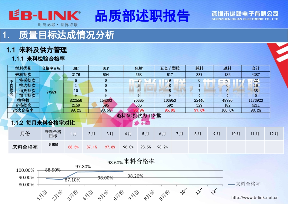 品质部述职报告_第2页
