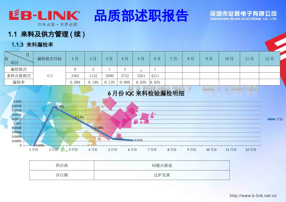 品质部述职报告_第3页